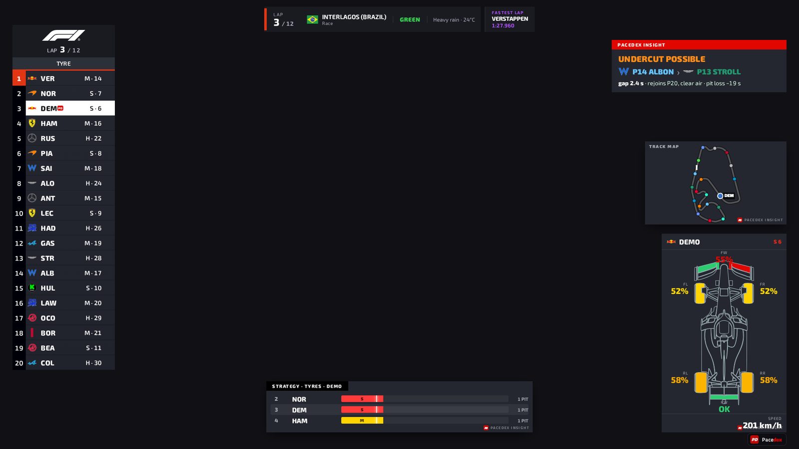 Pacedex broadcast overlay for OBS: F1 TV–style timing tower, race header with lap, track, flag and weather, Pacedex Insight undercut card, track map, tyre strategy bars and car status of the car in focus
