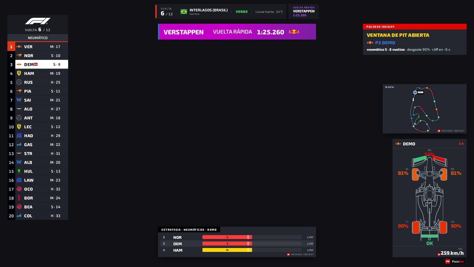 Overlay de transmisión de Pacedex para OBS: torre de tiempos estilo F1 TV, cabecera con vuelta, circuito, bandera y clima, tarjeta Pacedex Insight de undercut, mapa del circuito, barras de estrategia de neumáticos y estado del coche en foco