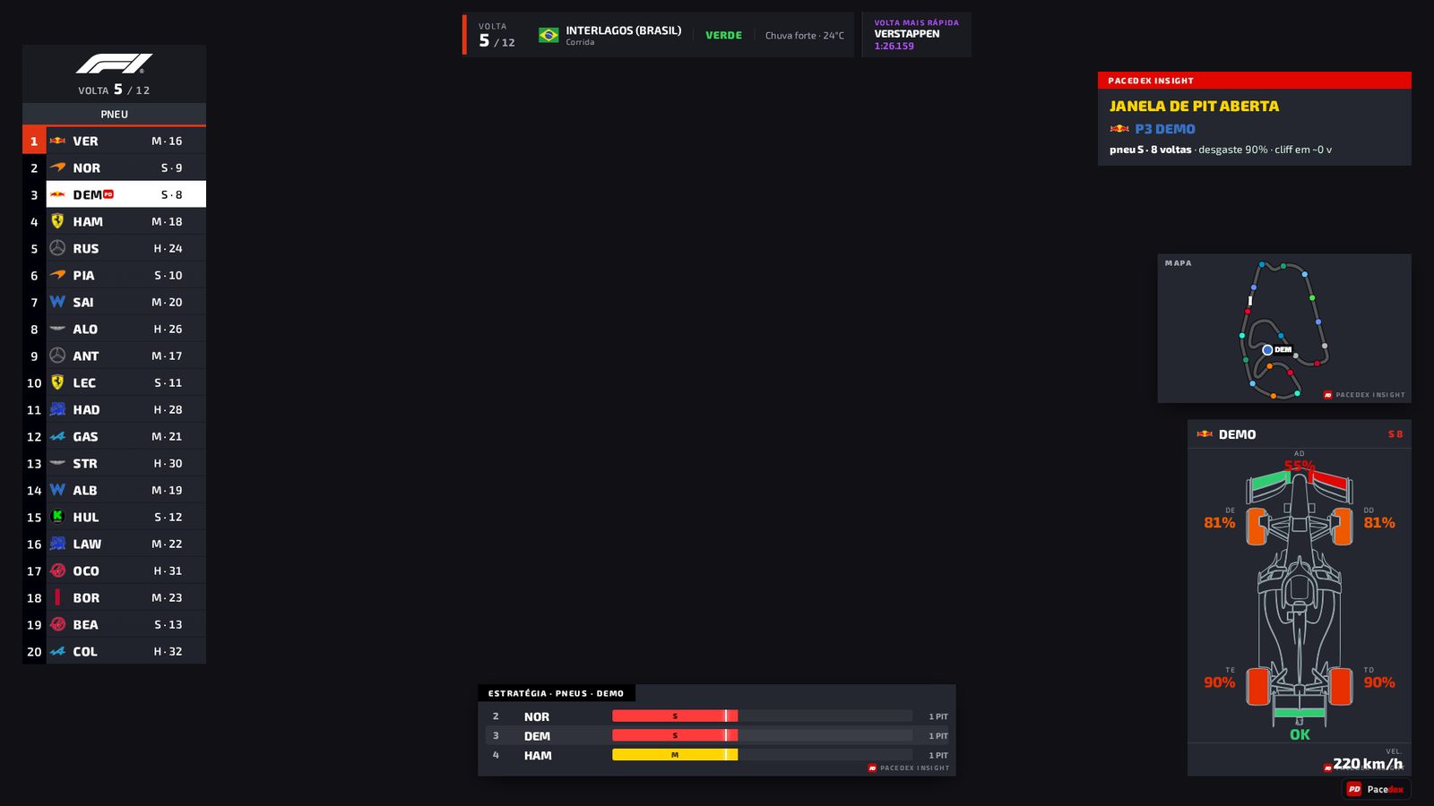 Overlay de transmissão do Pacedex para o OBS: torre de tempos estilo F1 TV, cabeçalho com volta, pista, bandeira e clima, card Pacedex Insight de undercut, mapa da pista, barras de estratégia de pneus e estado do carro em foco