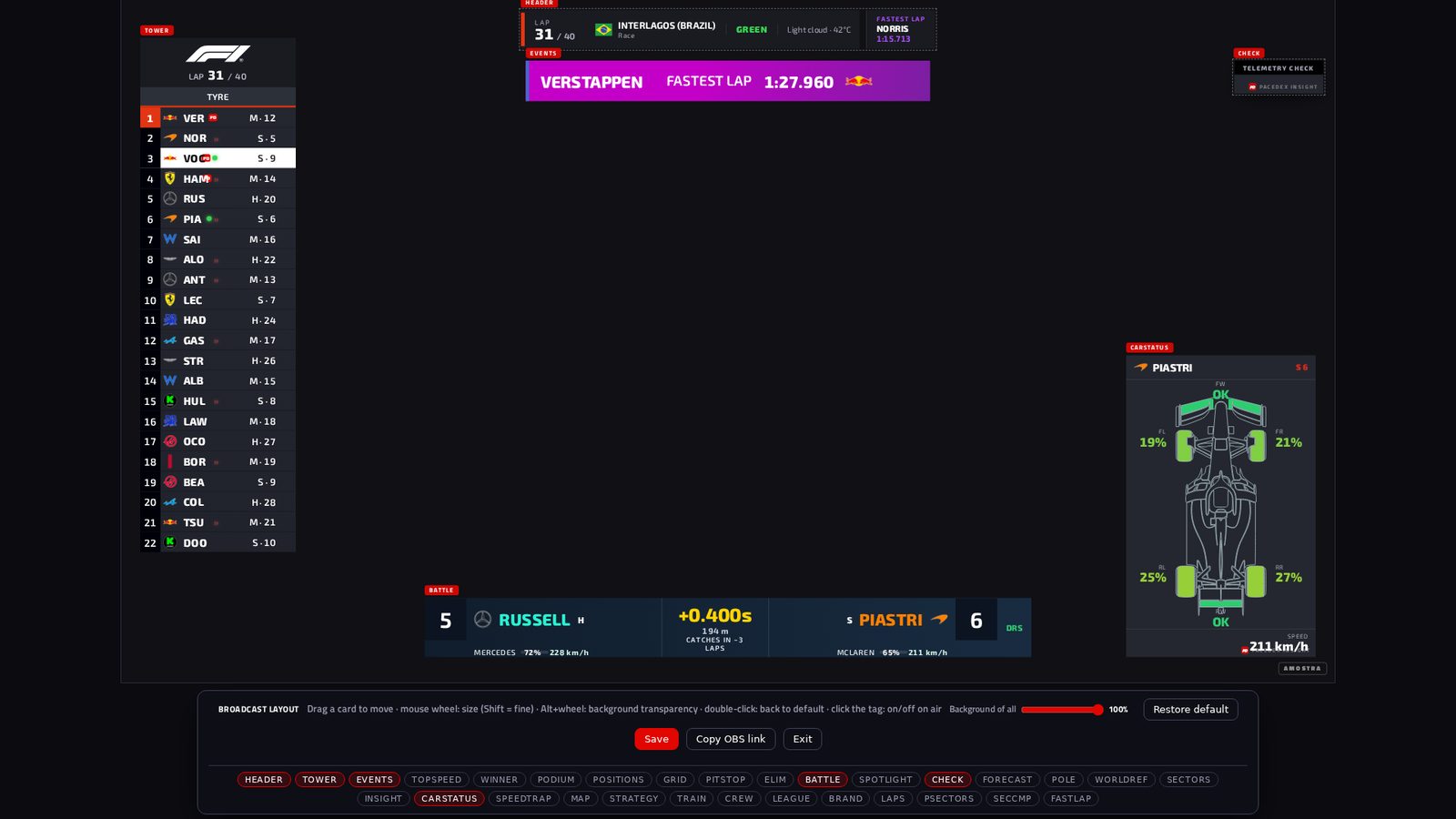 Pacedex broadcast layout editor: every widget in a movable, resizable positioner over the 1920×1080 stage, with a bar to save, restore the default and copy the OBS link