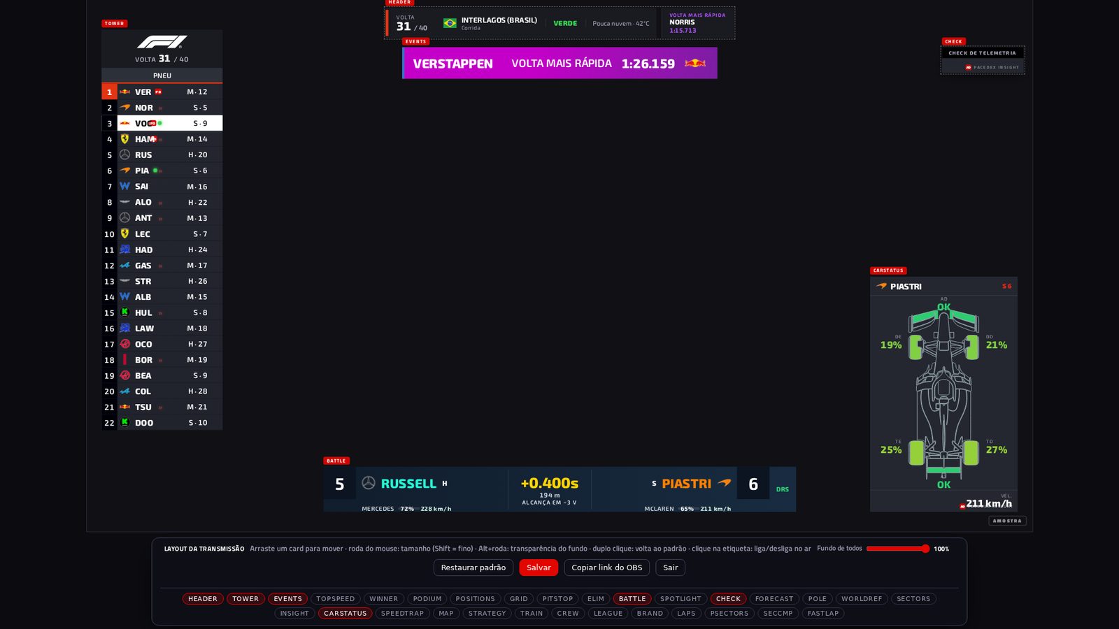 Editor de layout da transmissão do Pacedex: cada widget num posicionador que se move e redimensiona sobre o palco 1920×1080, com barra para salvar, restaurar o padrão e copiar o link do OBS
