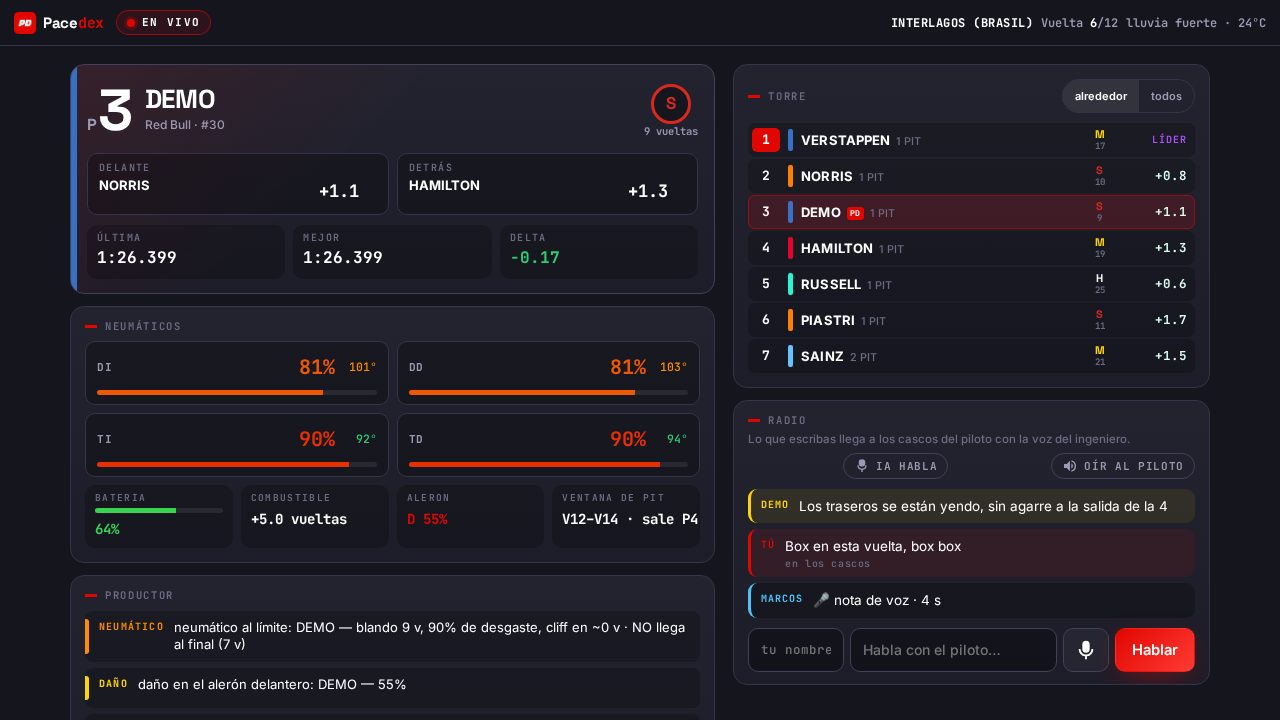 Página del muro de boxes de Pacedex: el coche del piloto con gaps, cuatro neumáticos, batería, combustible, ventana de parada, pronóstico, torre de tiempos y la caja de la radio de equipo