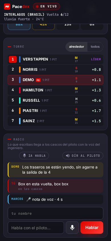 El muro de boxes en el móvil: tarjeta del coche con gaps, cuatro neumáticos con desgaste y temperatura, batería, combustible, alerón y ventana de parada, avisos del productor