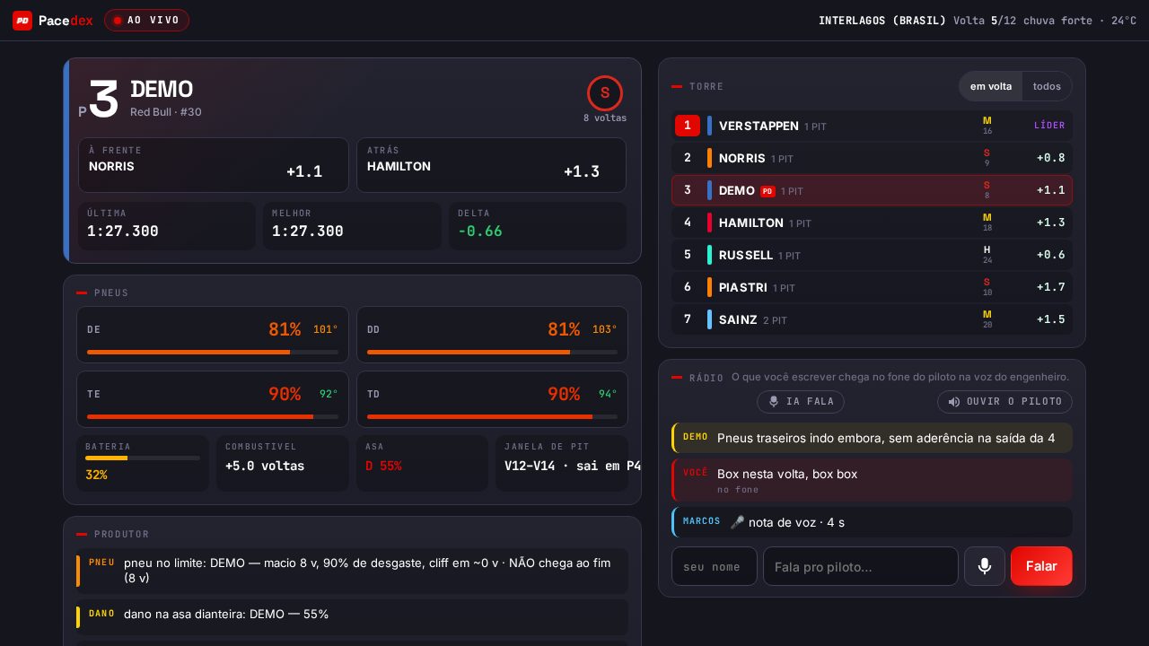 Página do muro dos boxes do Pacedex: o carro do piloto com gaps, quatro pneus, bateria, combustível, janela de pit, previsão, torre de tempos e a caixa do rádio de equipe